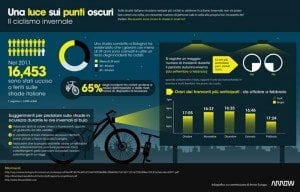 Infografica sulla sicurezza dei ciclisti